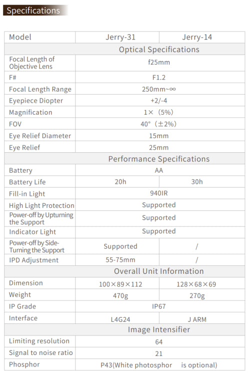 RIX Tactical RNV-31 Articulating White Phosphor Gen2 Night Vision Goggle