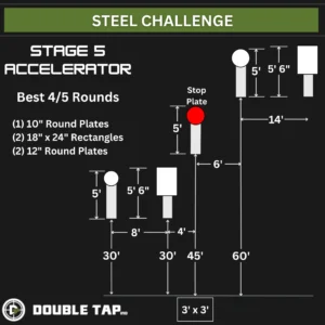 Stage 5 Steel Challenge - Accelerator