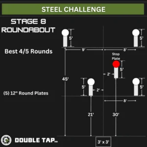 Stage 8 Steel Challenge - Roundabout